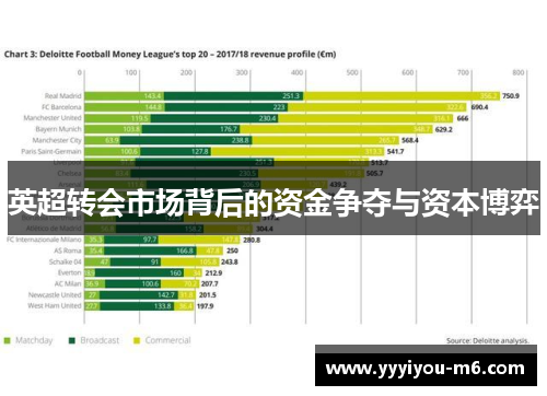 英超转会市场背后的资金争夺与资本博弈